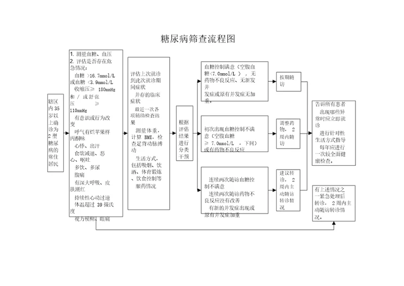 高血压糖尿病筛查流程图