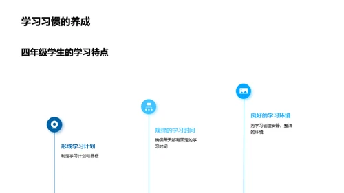 四年级学习优化方案