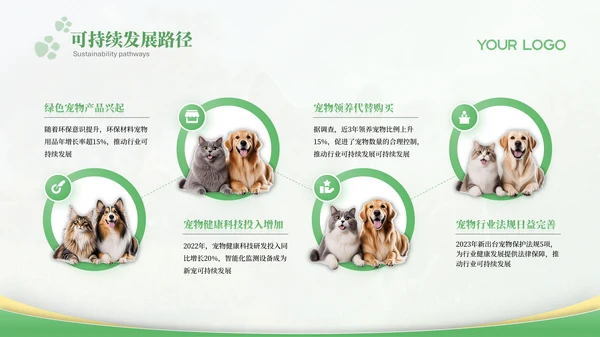 绿色宠物行业报告PPT模版