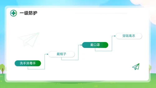 清新展板风简约增强防护意识实施标准预防会议报告PPT模板