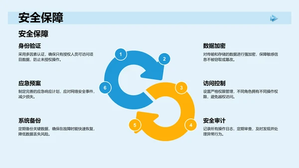 蓝色3D风项目答辩PPT