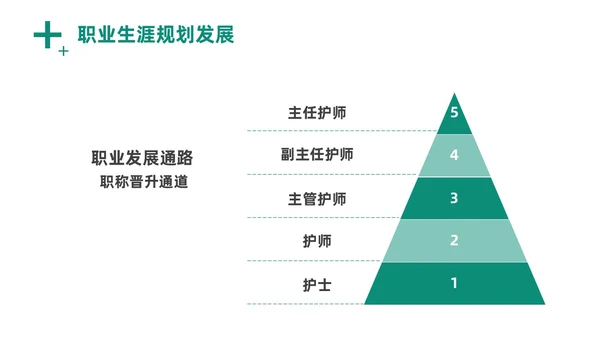 绿色商务风实拍医务工作者培训PPT职业规划
