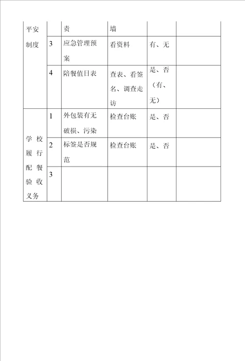 配餐学校督导检查记录表