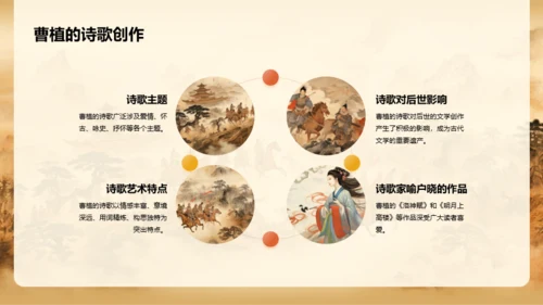 黄色中式国风曹植人物介绍PPT模板