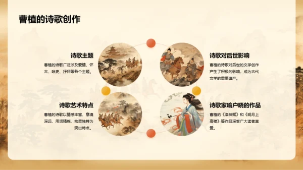 黄色中式国风曹植人物介绍PPT模板