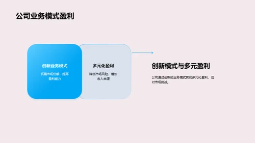 探索融资策略实践