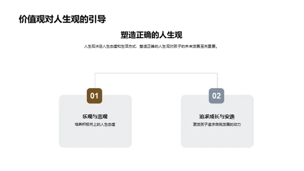 家庭教育的价值塑造