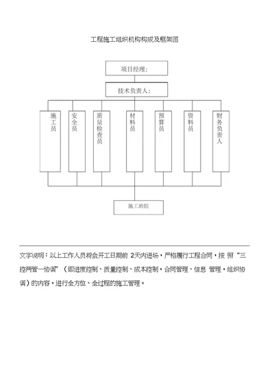 工程施工组织机构构成及框架图