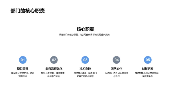 智能云部门逐梦之旅