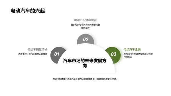 汽车金融的崛起与转型