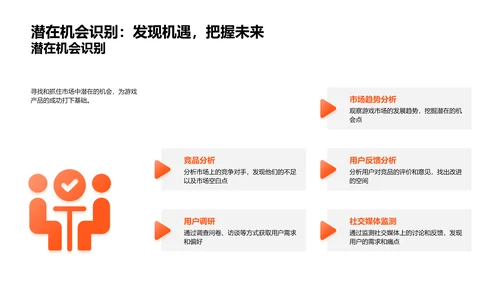 游戏市场精准定位PPT模板