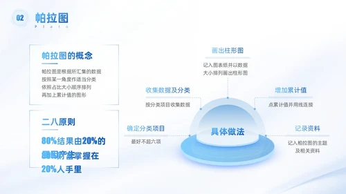 浅色科技渐变风QC七大手法qc