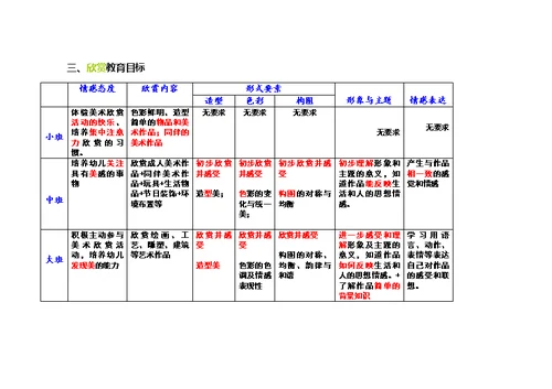 学前儿童美术教育目标汇总及分析