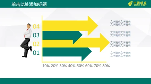 中国邮政储蓄银行工作汇报通用PPT模版