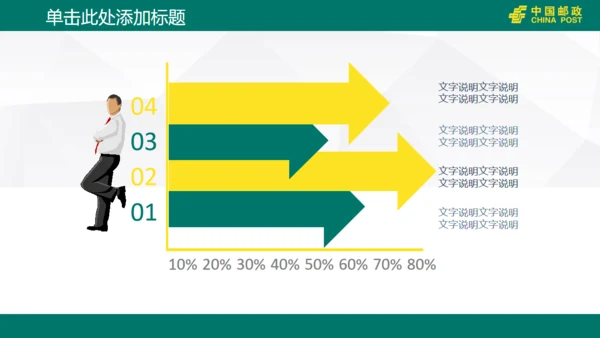 中国邮政储蓄银行工作汇报通用PPT模版
