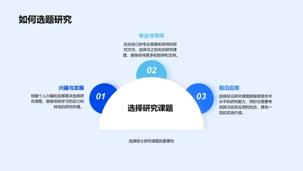 硕士生活策略分享