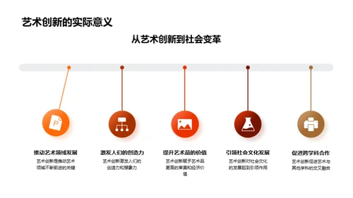 艺术创新探索之旅