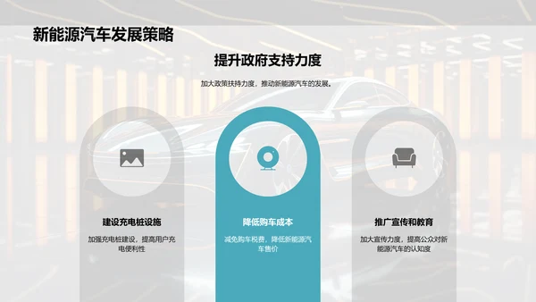 新能源汽车：绿色前行