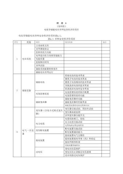 电化学储能电站并网安全性评价项目、评价报告