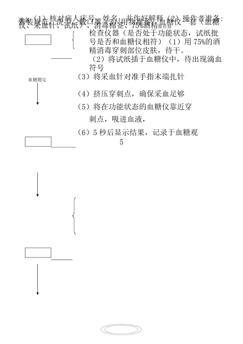 常用仪器操作流程