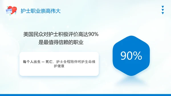 护士职业生涯规划PPT模板