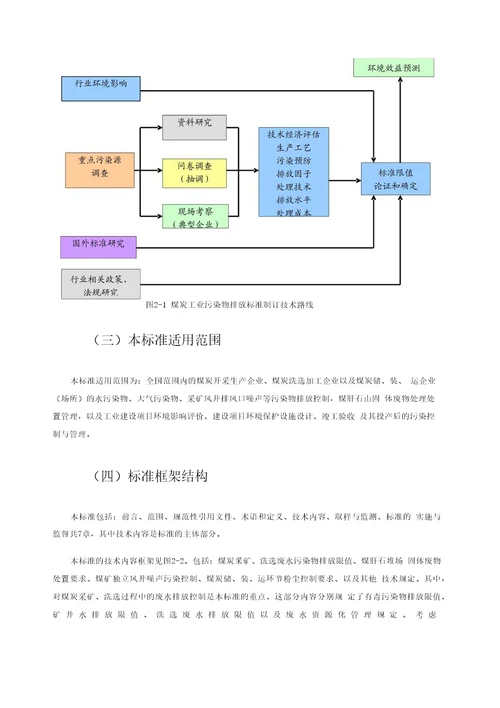 煤炭工业污染物排放控制标准制定精品