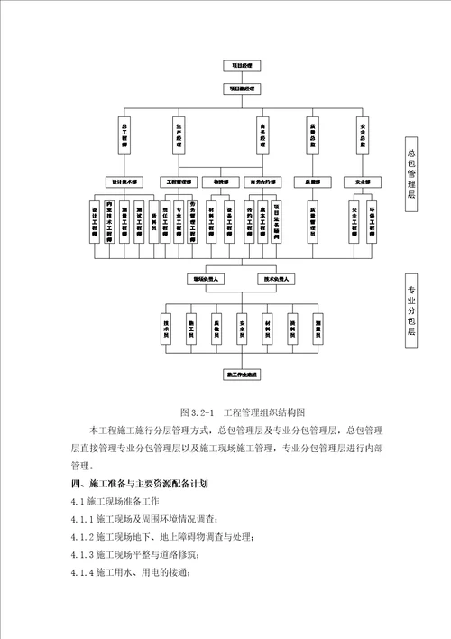 绵安第二快下穿基坑支护桩施工方案33页