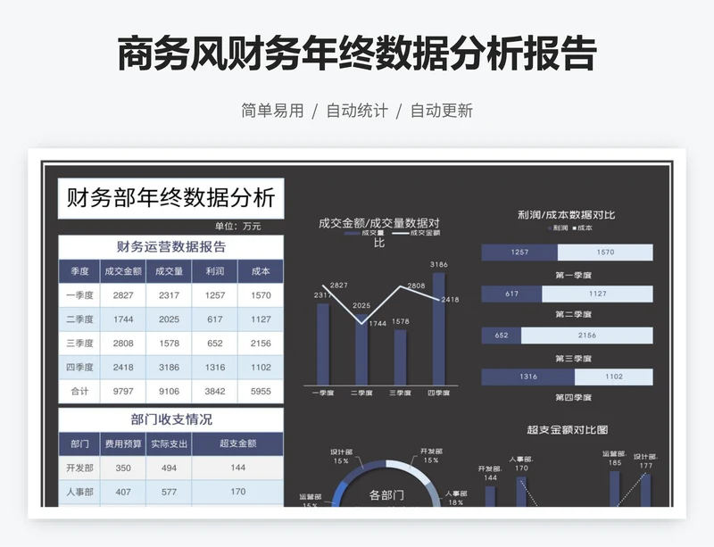 商务风财务年终数据分析报告