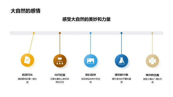 摄影之旅的解构