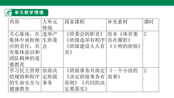2.5 协商决定班级事务 第一课时 课件（共34张PPT）