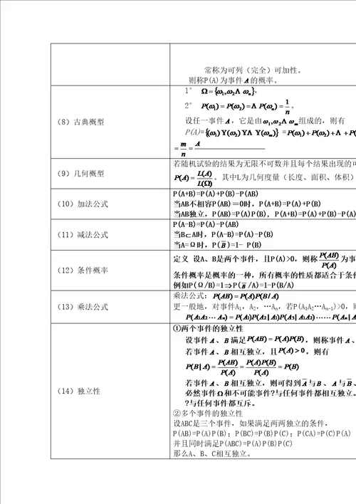 概率论与数理统计知识点总结