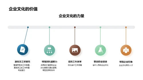 企业文化与会计效能