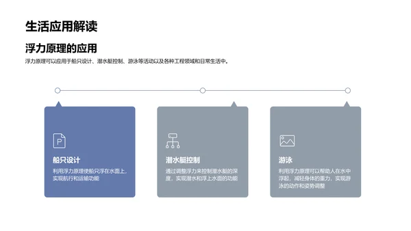 阿基米德原理解析PPT模板