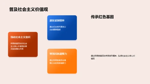 网络祭奠英烈之道
