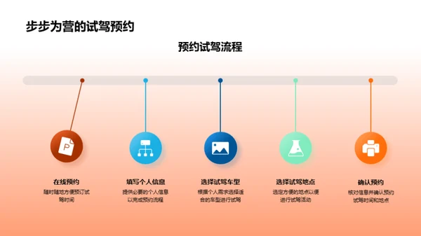 璀璨未来新车揭秘