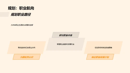 大学生活：应对与成长