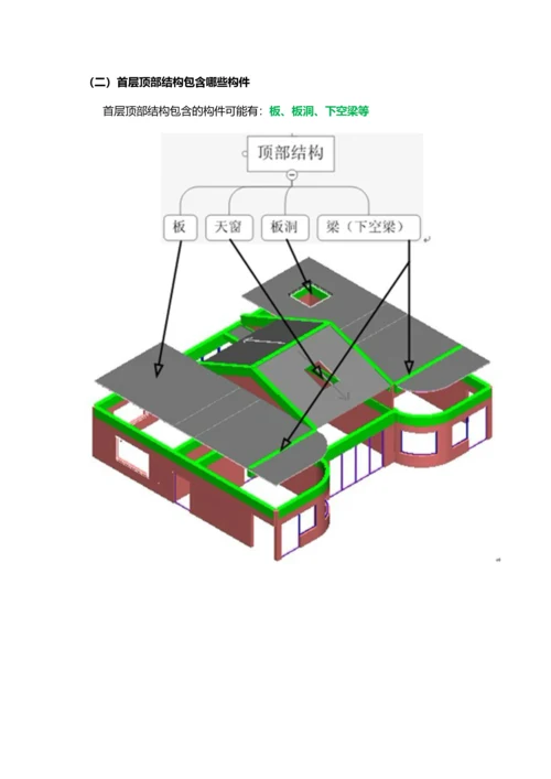 建筑结构拆分图.docx