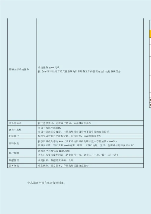 2011年中高端客户服务外包运营方案