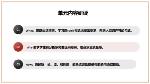 Unit 3 单元整体教学设计 课件【大单元教学】人教版八年级英语下册Unit 3 Could yo