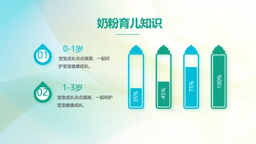 孕妇护理培训孕妇护理中心PPT