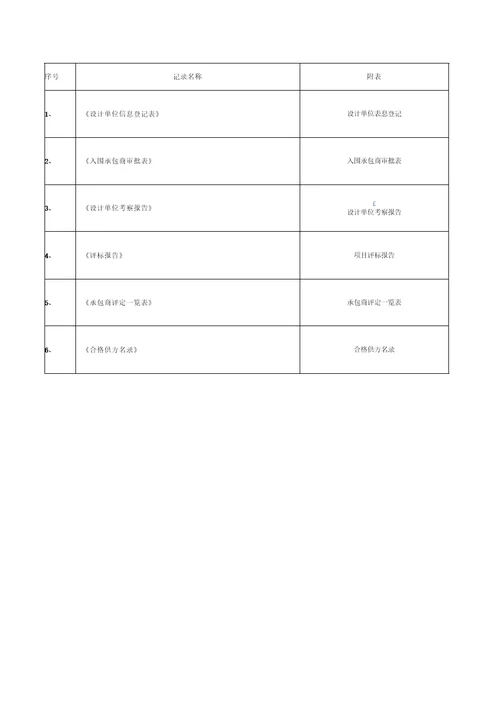 1设计单位战略采购管理流程1104