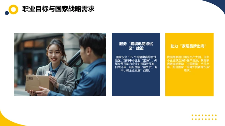 黄蓝简约风英语专业大学生职业生涯规划发展展示PPT模版