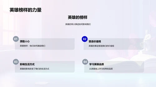 英雄事迹解读PPT模板