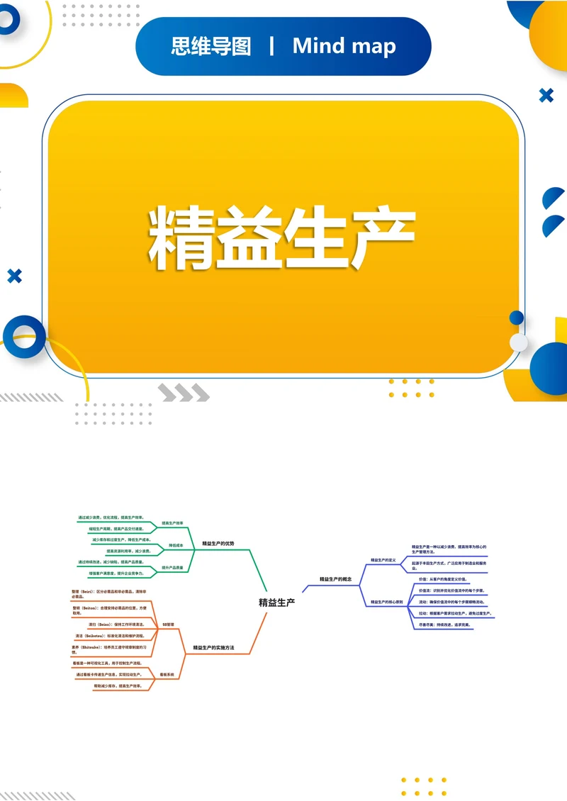 精益生产职场思维导图