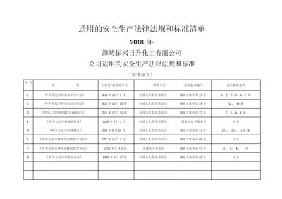 2018年公司适用的安全生产法律法规清单