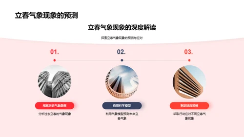 解析立春气象奥秘