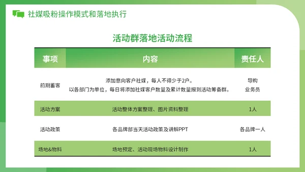 新零售时代微信社群营销方案社区团购通用PPT模板