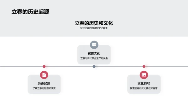 立春节气的历史文化