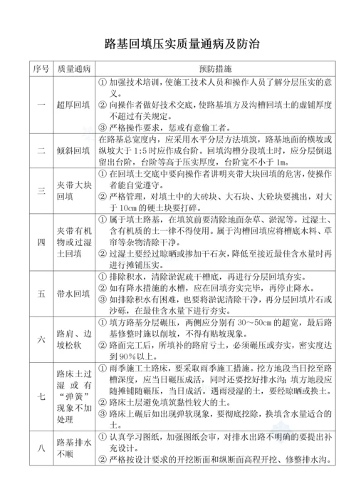 市政道路工程质量通病及防治措施.docx