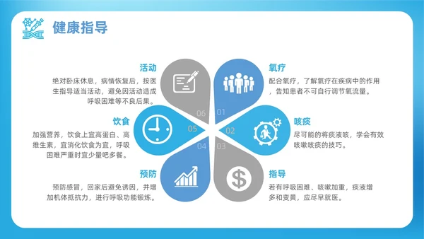 蓝色渐变简约商务呼吸衰竭病人护理查房医疗护理培训PPT